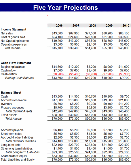 Free 5 Year Projection Template