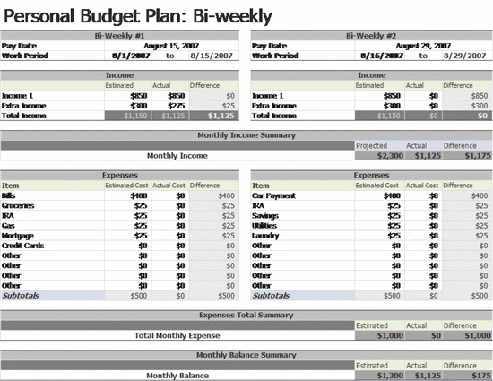 Bi Weekly Budget Template Excel from www.microsofttemplates.org