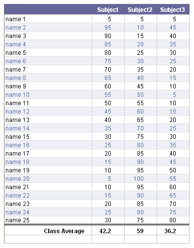 Click Electronic Teacher Gradebook Template to download the template.