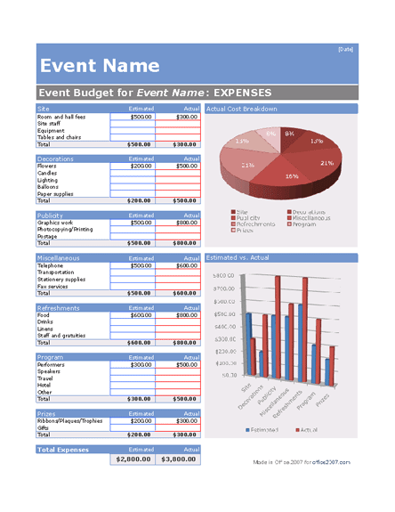 Click Event Budget Manager Template Now to download the template.
