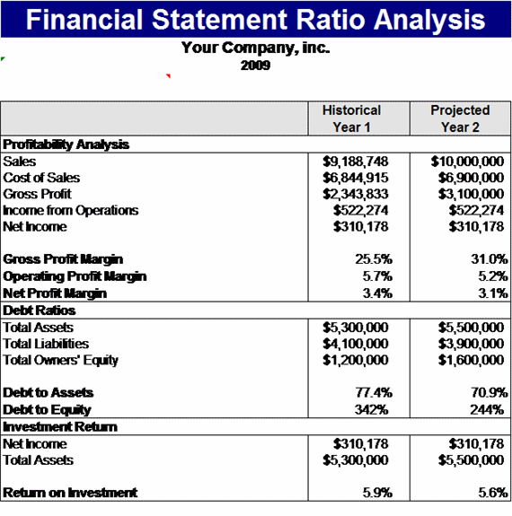 Microsofts financial analysis