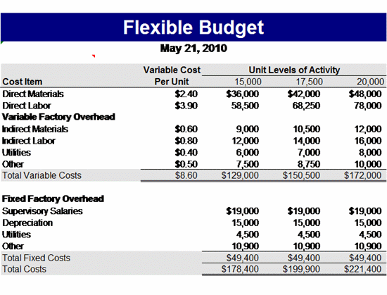 Budget Template Excel 2010