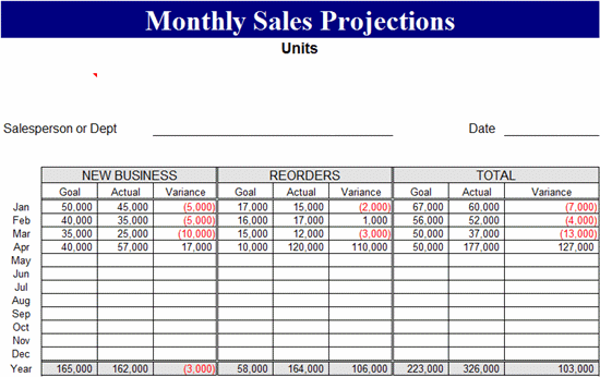 Monthly Sales Projection Template Forecasts Template Ms Excel Templates