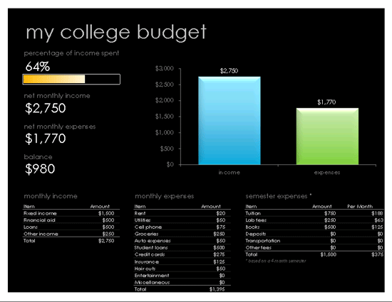 Click My College Budget Template Now to download the template.