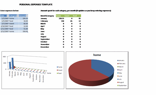 Click Personal Finance Budget Template Now to download the template.