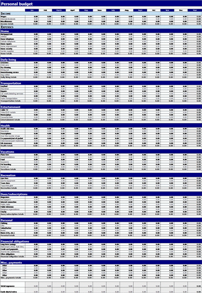 Click Powerful Personal Budget Template  Now to download the template.