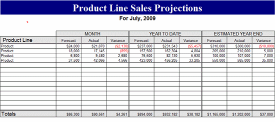 Projection Forecast Template