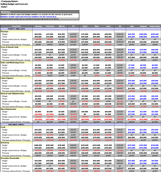 Free Rolling Business Forecast Template