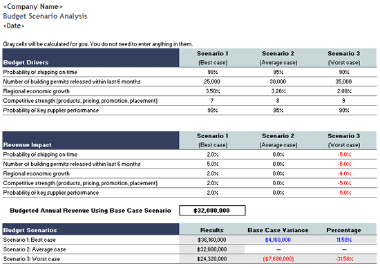 Click Scenario Analysis Budget Template Now to download the template.