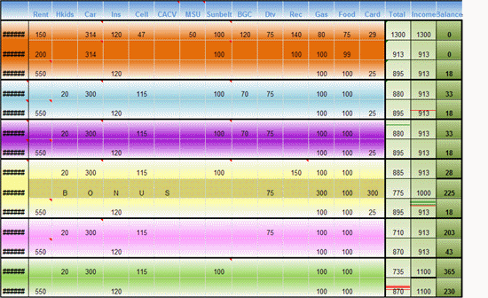 Click Simple MS Office Budget Template Now to download the template.