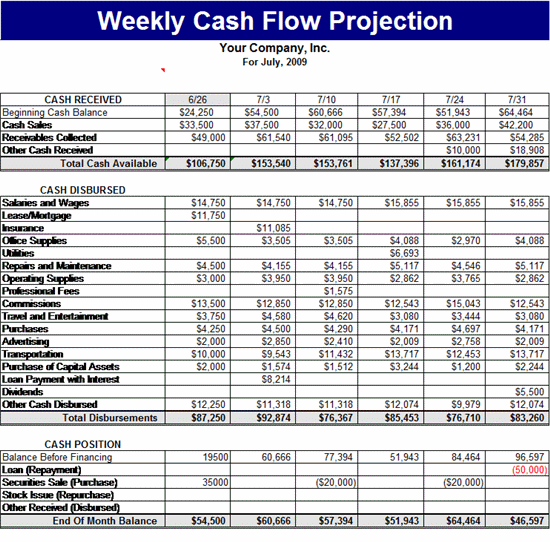 Click Weekly Cash Flow Projection Template Now to download the template.