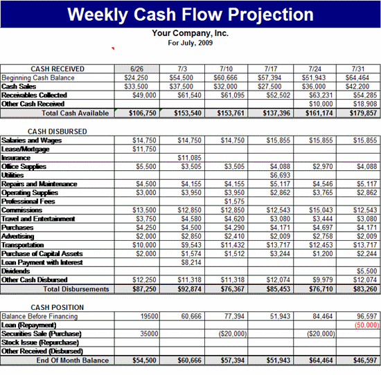 Weekly Cash Flow Projection Template Forecasts Template MS Excel