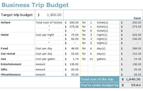 Business Trip Budget Template Click below to Download.