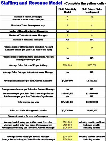 Sales Business Staffing and Revenue Model Template Click below to Download